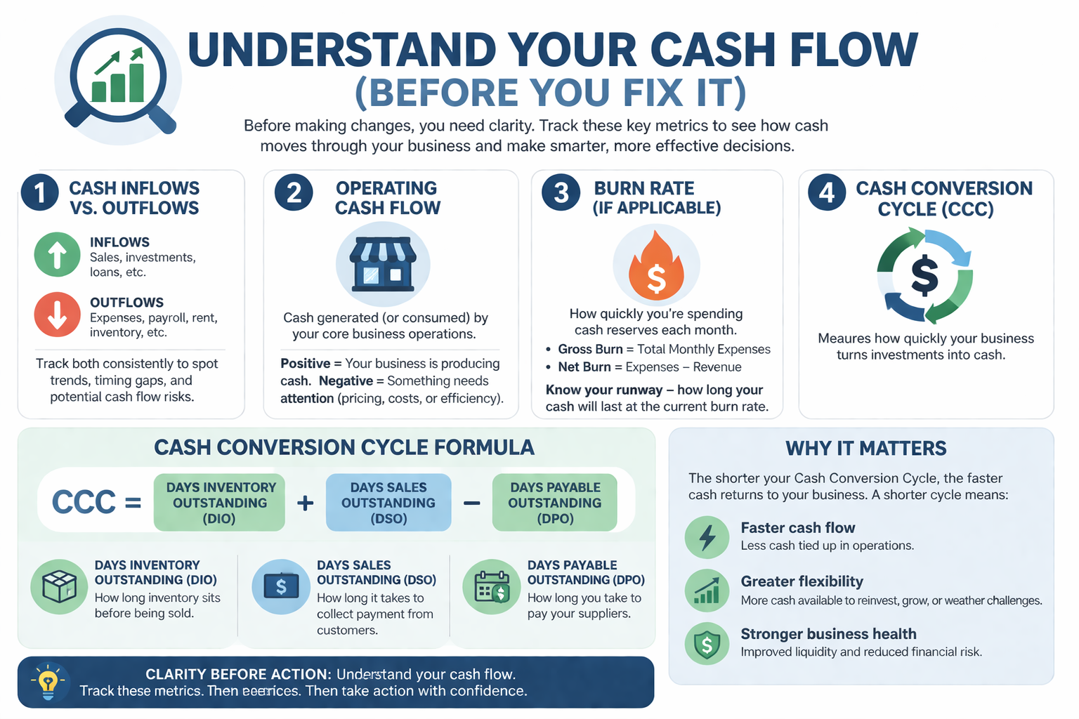 Understand your cash flow