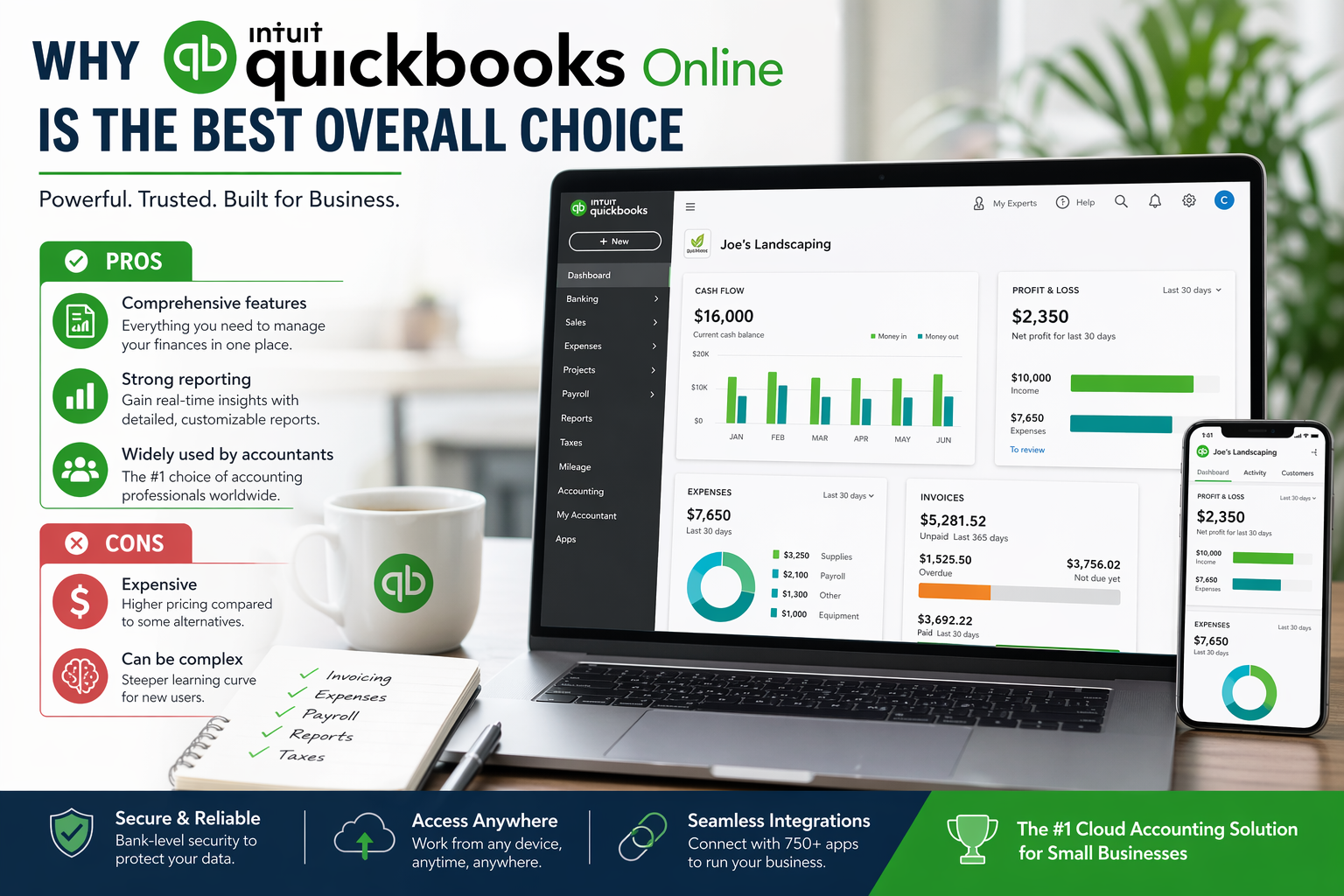 Why QuickBooks Online Is the Best Overall Accounting Software for Small Businesses