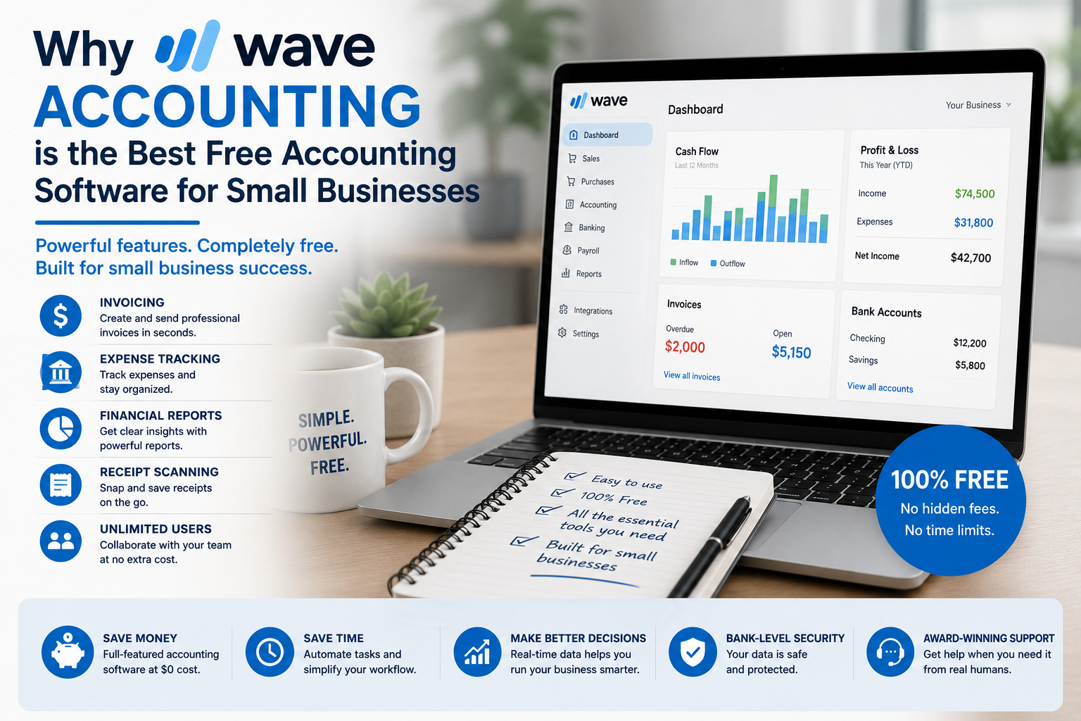 Why Wave Accounting Is the Best Free Accounting Software for Small Businesses