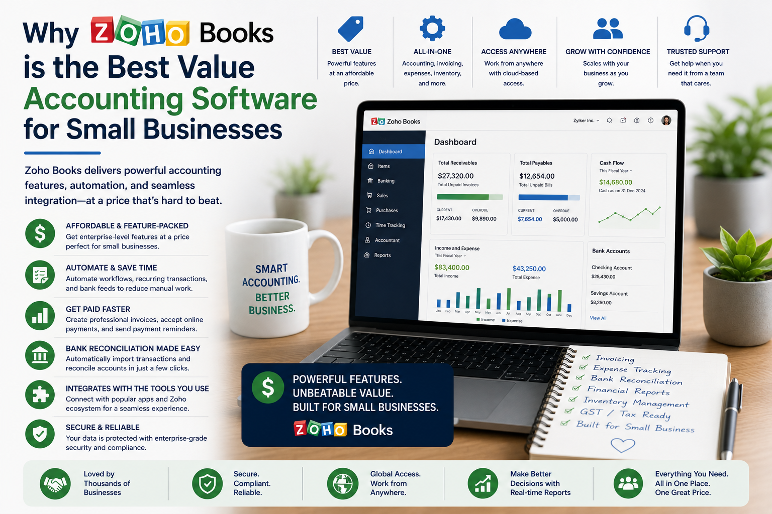 Why Zoho Books Is the Best Value Accounting Software for Small Businesses