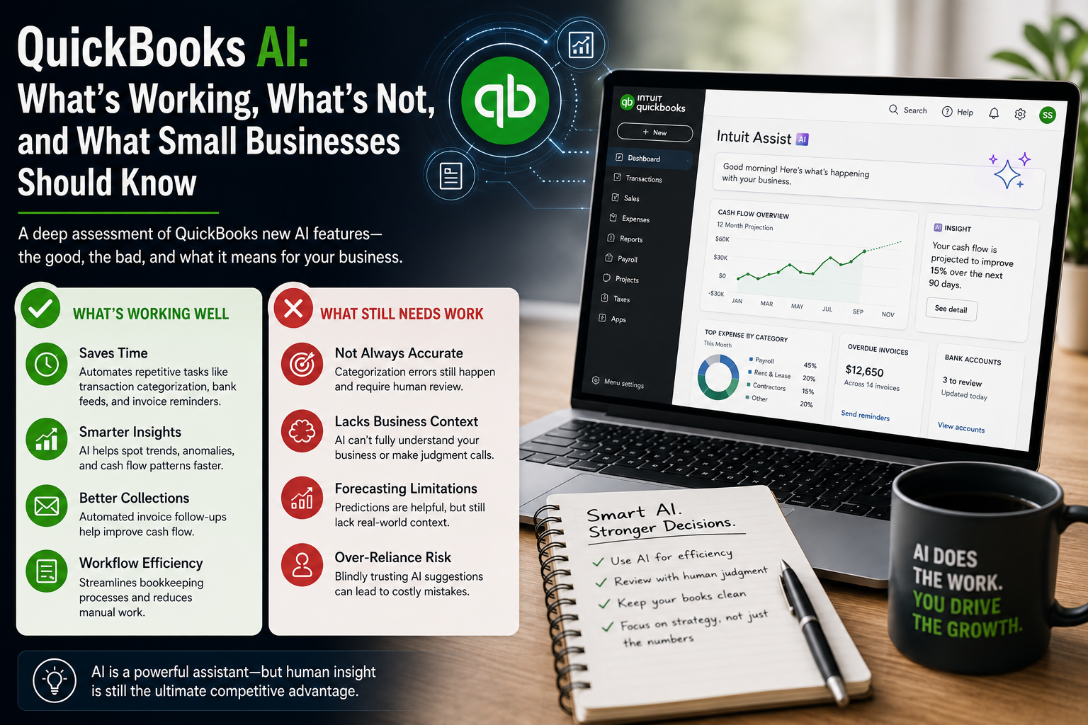 QuickBooks AI in the Real World: What’s Actually Helping Small Businesses — and What Still Needs Work