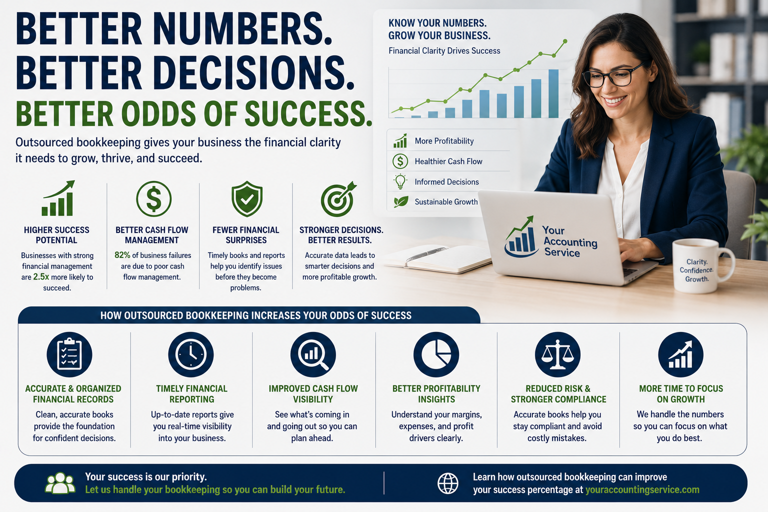 Better Numbers Better Decisions Better Odds of Success