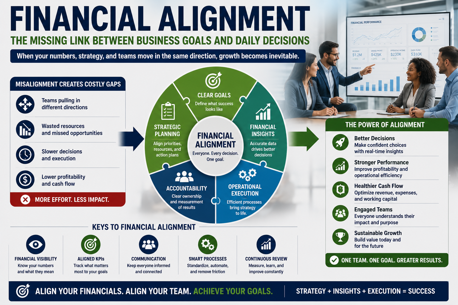 Financial Alighment The Missing Link Between Business Goals and Daily Decisions