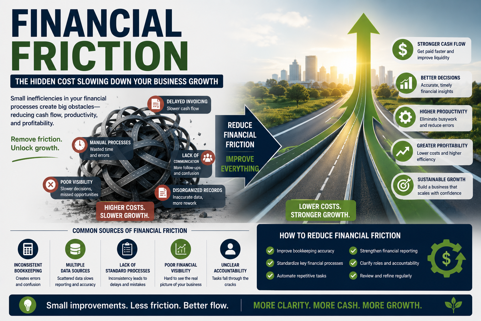 Financial Friction The Hidden Cost Slowing Down Your Business Growth